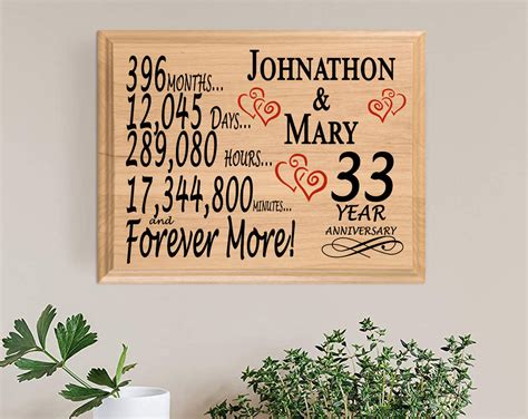 33 Year Anniversary T Sign Personalized 33rd Wedding Anniversary