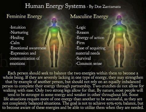 male female healing chakra chart masculine energy feminine energy energy system