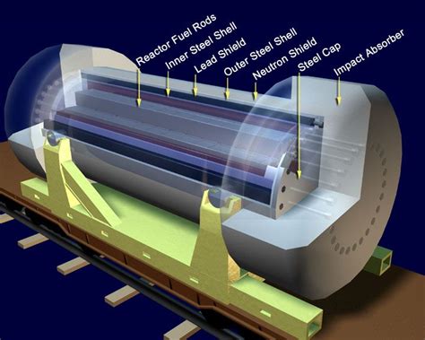 Nuclear Fuel Container Details