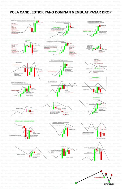 Pin By Youzriel Cllu On Candlestick Trading Charts Stock Chart