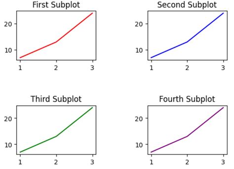 How To Use Tight Layout In Matplotlib Statology