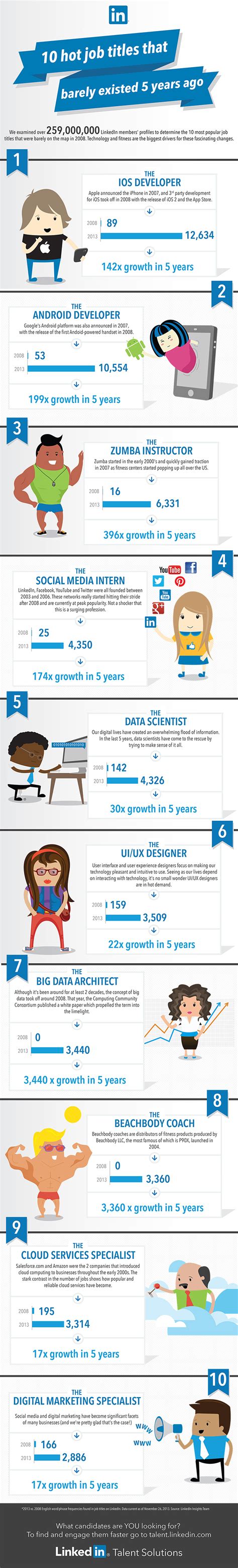 Top 10 Job Titles That Didnt Exist 5 Years Ago Infographic