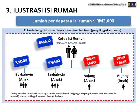 Bantuan institusi tahfiz dan rumah perlindungan. Borang Bantuan Rakyat 1 Malaysia (BR1M) | SyahrilHafiz.com