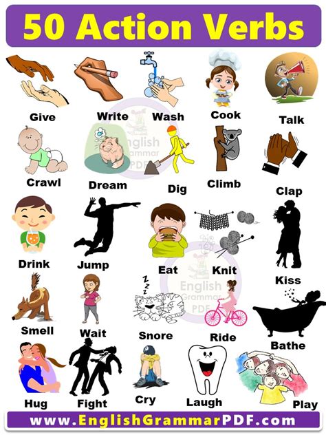 50 Common Action Verbs With Pictures Pdf English Grammar Pdf