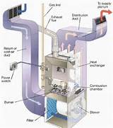 Troubleshooting Guide For Gas Furnace