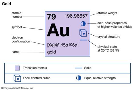 Chemical Properties Of Gold Kids Britannica Kids Homework Help
