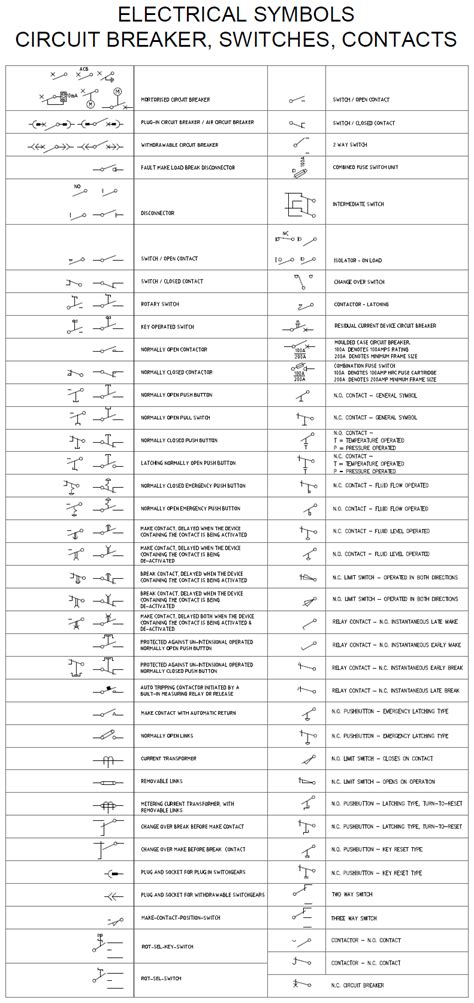 For more information please click here. Electrical Symbols - Circuit Breakers, Switches, Contacts ...