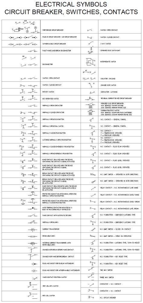 Wiring is subject to safety standards for design and installation. Electrical Symbols - Circuit Breakers, Switches, Contacts - Draftsperson.net