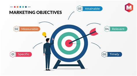 The Objectives Of Marketing Explained In Detail Marketing91
