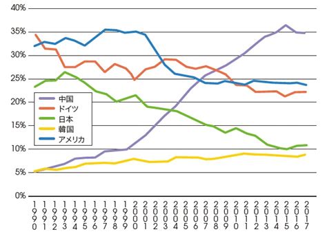 1,747 likes · 46 talking about this. 人口減少の日本…「対中国の最前線」として生き残る道とは ...