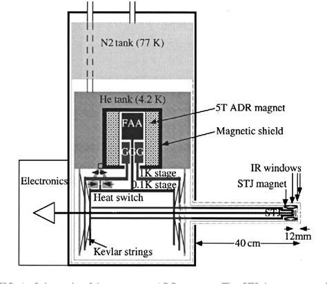 Figure From A Multichannel Superconducting Soft X Ray Spectrometer