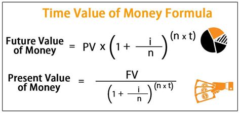 Time Value Of Money Formula Step By Step Calculation