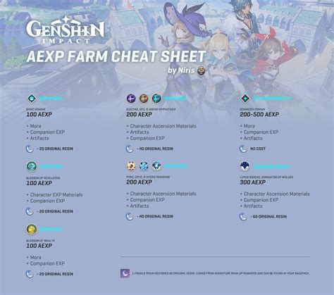 Genshin Impact Cheat Sheet
