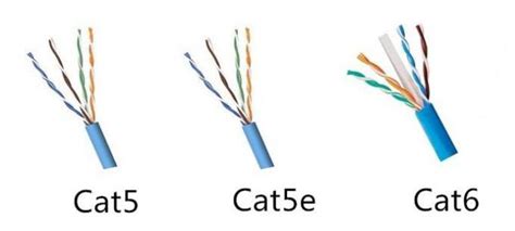 What Is The Difference Between Cat5 Cat5e And Cat6 Cable By Cloris