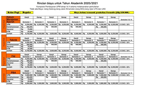 56, surabaya, atau alur pendaftaran poltekkes surabaya ta 2020/2021. Biaya Kuliah Universitas Islam Jakarta (UID) Tahun 2020/2021 - BiayaKuliah.co