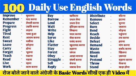 100 Daily Use English Words सबसे ज्यादा बोले जाने वाले English Words Daily Use Words Youtube