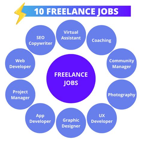 Kerja Freelance Temukan 10 Pekerjaan Teratas Di 2024