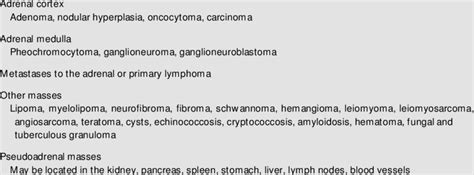 -Adrenal incidentaloma: classification. | Download Table