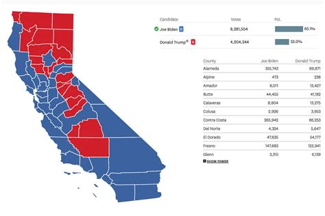 How The Bay Area Voted On Key Races Vs The Rest Of California