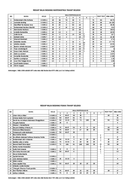 Rekap Nilai Tahap Seleksi Pdf