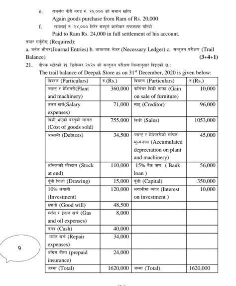 Neb Class 11 Account Model Question Paper 2078 Your All Notes