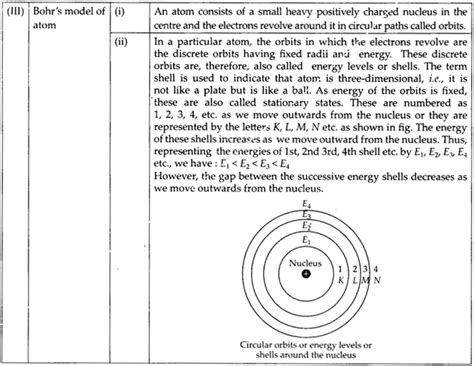 Ncert Solutions For Class 9 Science Chapter 4 Structure Of The Atom