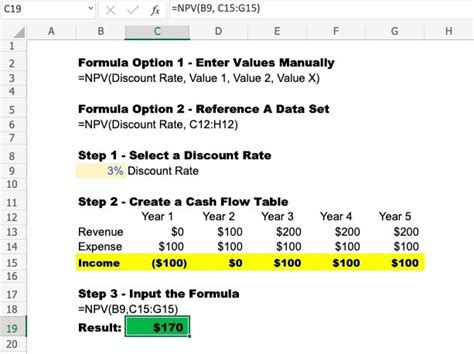 Present Value Formula Excel