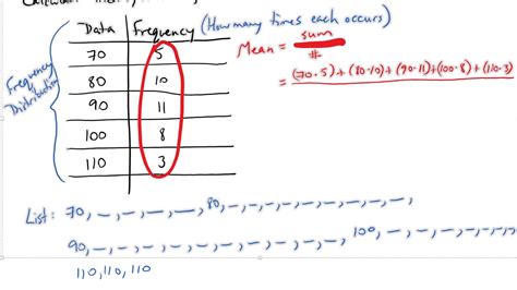 How To Calculate Median Using Formula Haiper