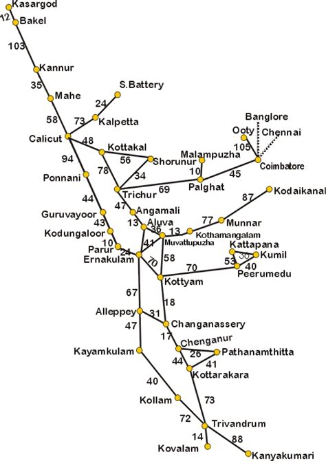 Since a kilometer is less. kerala map, kerala tourist map, kerala city map, kerala travel map, kerala road map, kerala map ...