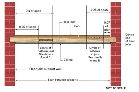 This calculator has been designed for the sizing of structural floor joists; Rules for Notching Joists | Diy doctor, Backyard sheds ...