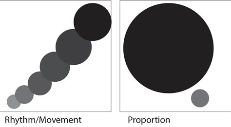 Proportion Scale Principles Of Design