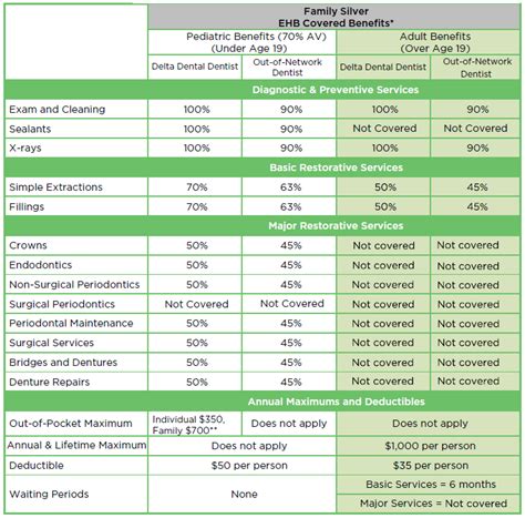 Arkansas health insurance marketplace has 14 total employees across all of its locations and generates $367,952 in sales (usd). 2020 Family Silver Plan EHB Covered Benefits