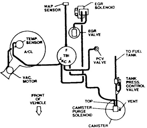 Talk with painless wiring company. 2000 Chevy Blazer Fuel Line Diagram On 2001 Chevy Blazer 4 3 Vortec 4 3 Vortec Wiring Harness ...