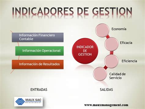 Los Indicadores Como Herramientas De Gestión Para Pymes Grandes Pymes