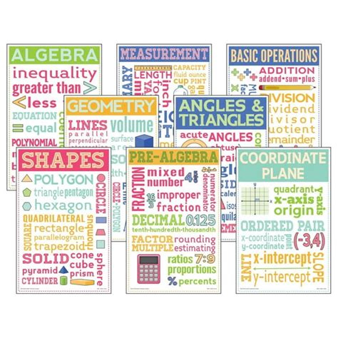 Math Chatter Chart Posters Focus On Important Basic Math Concepts By
