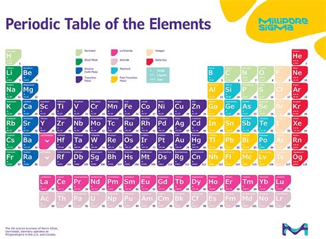 Printable Periodic Table Of Elements In Alphabetical Order Lasspice