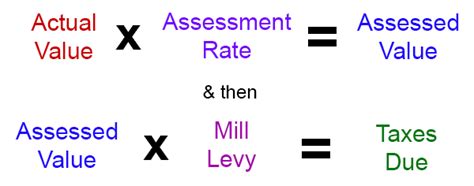 Property Tax Calculation Boulder County