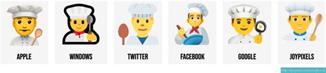 🧑‍🍳 Chef Cook Emojis 🧑🏻‍🍳🧑🏼‍🍳🧑🏽‍🍳🧑🏾‍🍳🧑🏿‍🍳👨‍🍳👩‍🍳