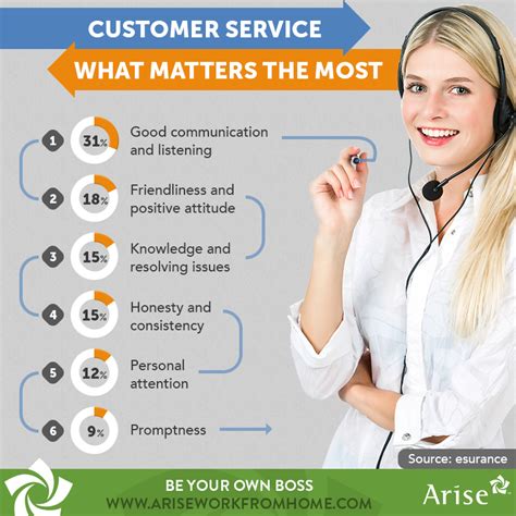5 Tips For Good Customer Service And Launch A Successful