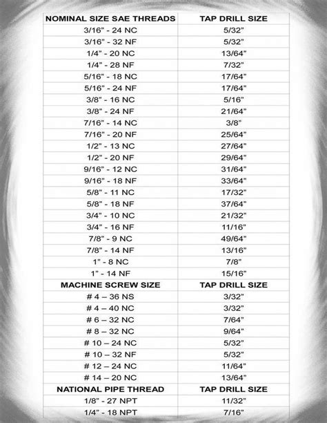 Threaded Insert Drill Size Chart