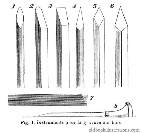 Discover and shop for wood carving tools & wood engraving tools of the highest quality. Wood Engraving Tools - Old Book Illustrations