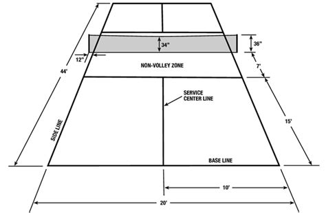 The size of a tennis court is not something most of us know about, unless of course you play the game. Court Diagram | Grass Valley Pickleball Club | Pickleball ...