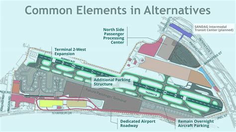 Map Of San Diego Airport Terminals
