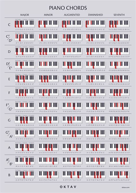 Piano Chords Chart Printable