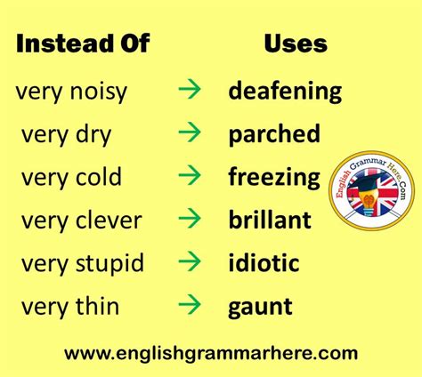 Instead Of Very Use These Words Vocabulary List English Grammar Here