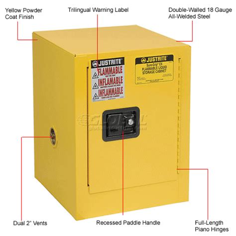 Flammable and combustible liquid storage cabinets are designed to help protect the interior contents from a fire outdoor of the cabinet. Flammable-OSHA Cabinets | Cabinets-Flammable | Justrite ...