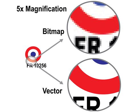 17 Difference Of Vectors Images Vector And Bitmap Graphics Vector