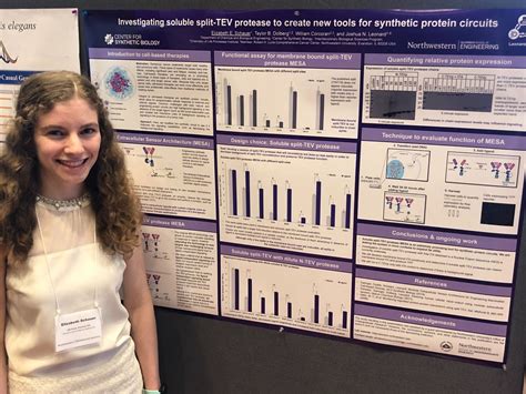 Liz Wins Audience Choice Award For Her Poster Presentation At The Undergraduate Research And