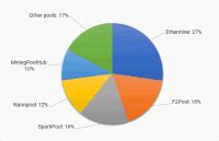List of known ethereum pools (eth) ethash pow algorithm. 4 Best Ethereum Mining Pools (2021 Updated)