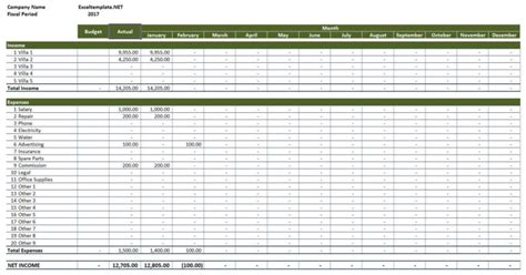 Sample Spreadsheet For Rental Property — Db